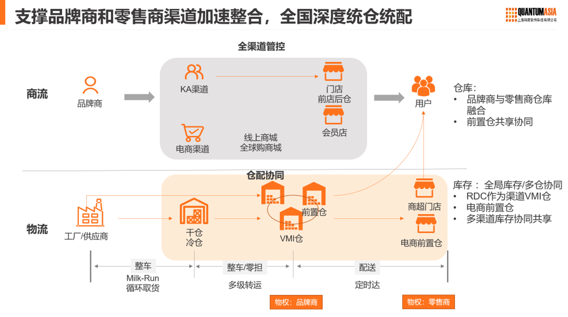 新辛桥全球购